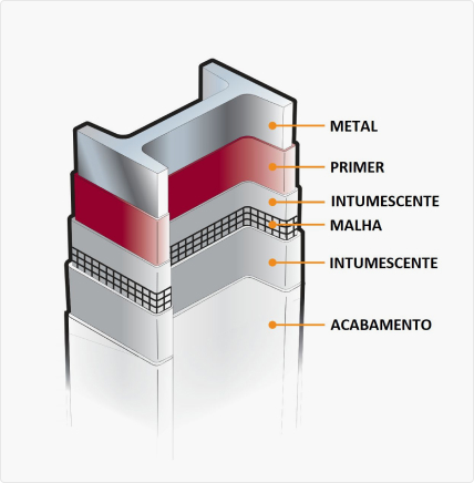 Esquema de pintura para fogo de hidrocarboneto