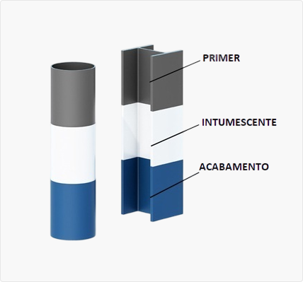 Esquema de pintura para fogo celulósico